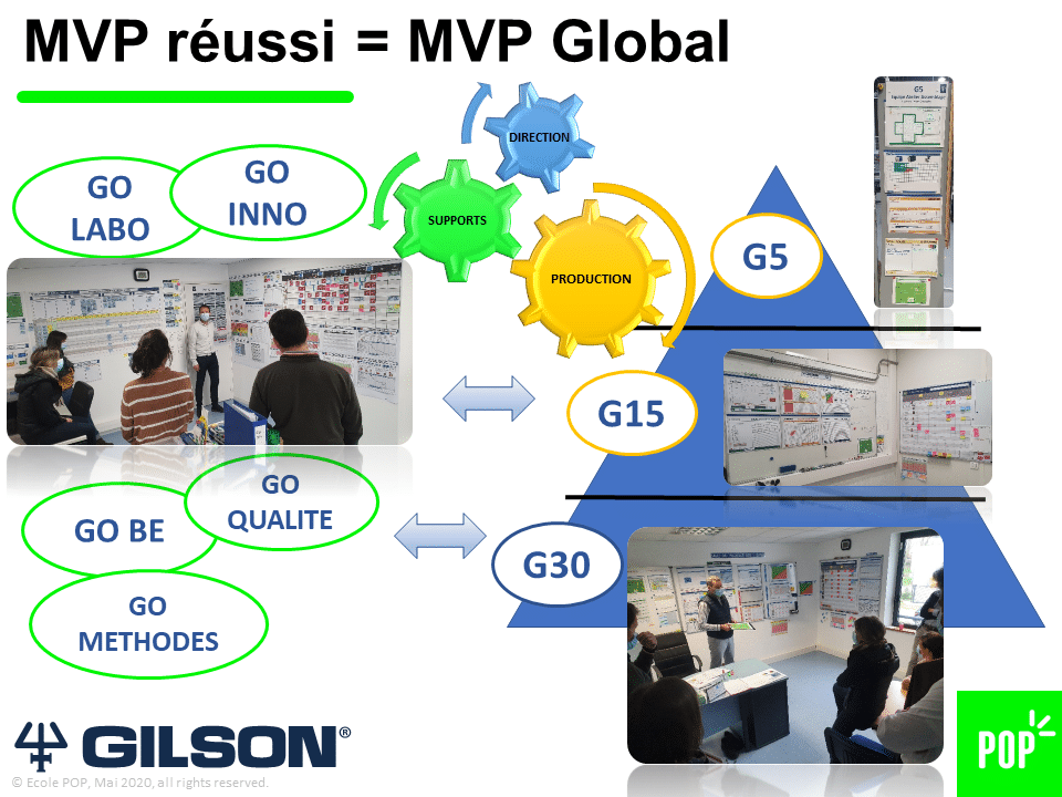 Groupe GILSON - Management visuel de la performance - lean management - POP
