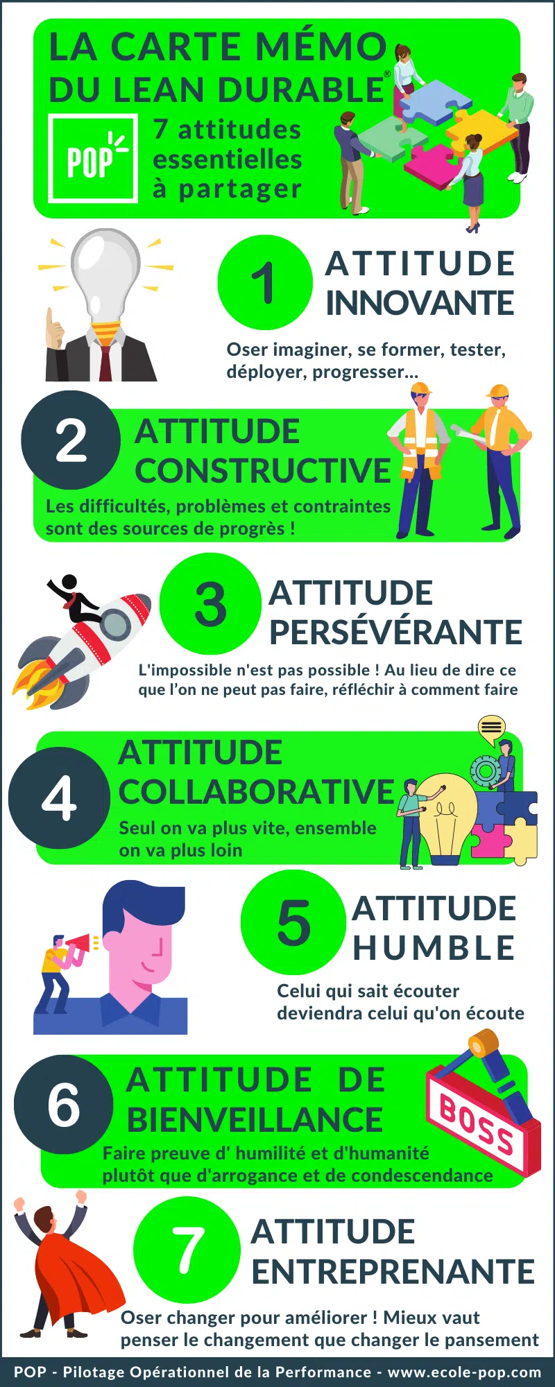 infographie lean management amélioration continue lean durable